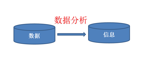 [零一]數(shù)據(jù)分析的五大思維方式